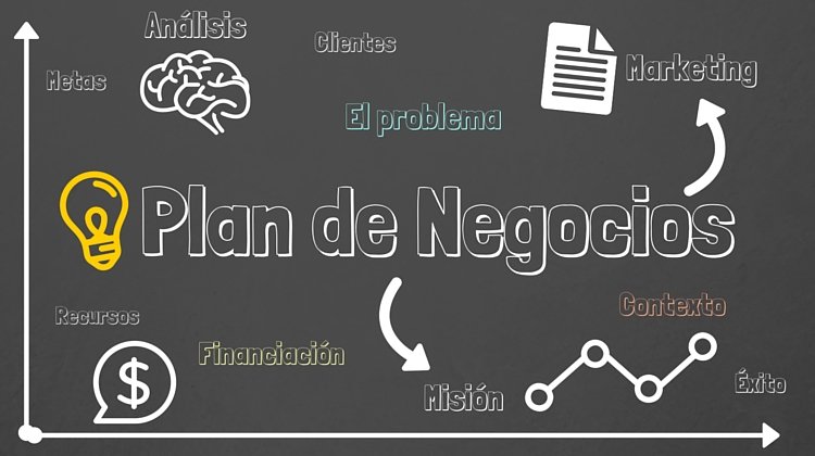 Plan de Negocio familiar